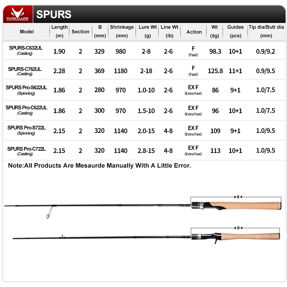 SPURS Pro joran pancing permai - Kastking Reel Zephyr ulasan dan harga