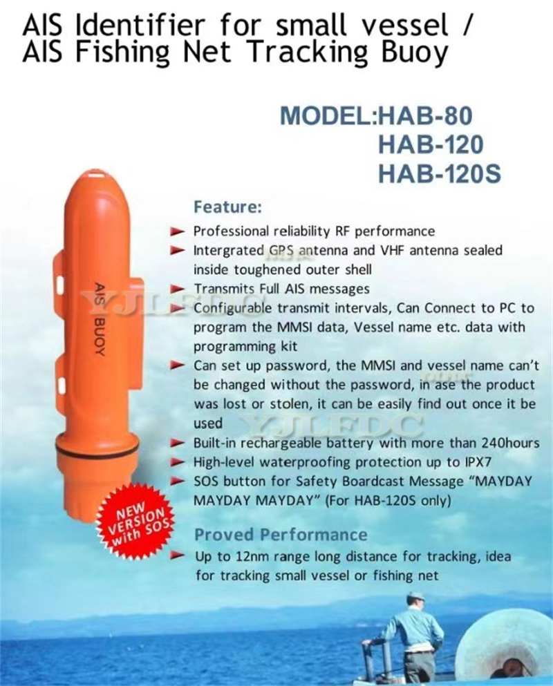 HAB-120S Meteran Pelampung Pan - Fishing Gps ulasan dan harga